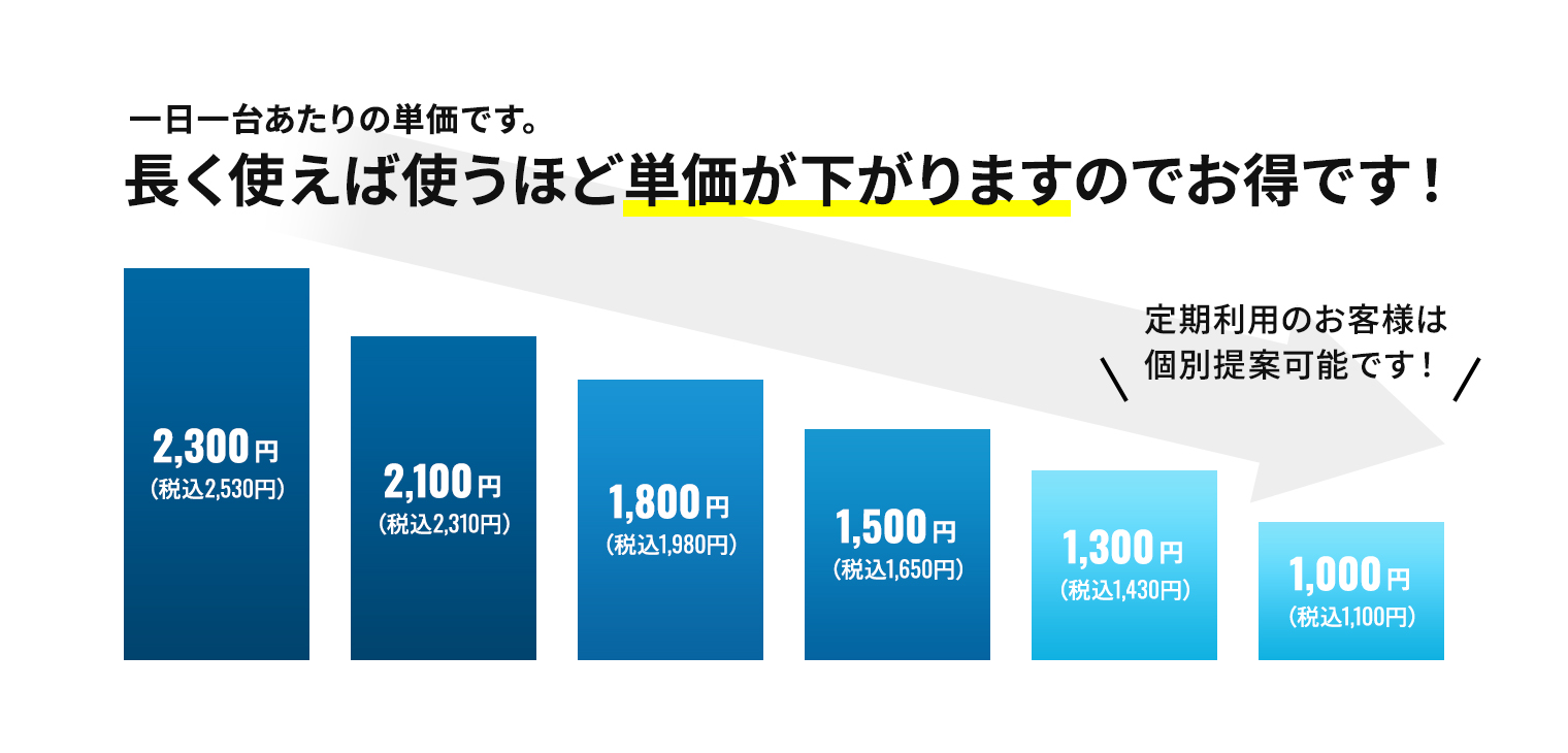 transceiver365の料金イメージ